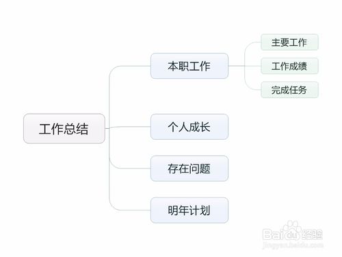 mindmanager怎麼導出圖形為JPEG格式？