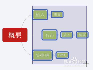 怎麼在Xmind中使用概要？如何在Xmind中使用概要？