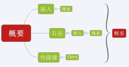 怎麼在Xmind中使用概要？如何在Xmind中使用概要？