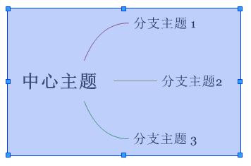 XMind智能截圖方法教程