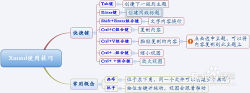 Xmind常用快捷鍵介紹與使用方法