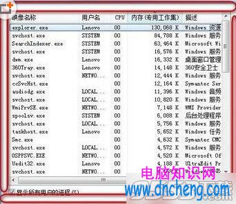 win7任務管理器標題欄不見了怎麼辦？任務管理器不見了找回方法