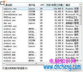 win7任務管理器標題欄不見了怎麼辦？任務管理器不見了找回方法