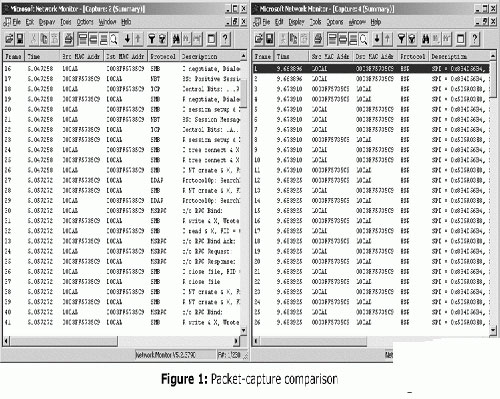 IPsec故障診斷,確保win2003局域網通信安全