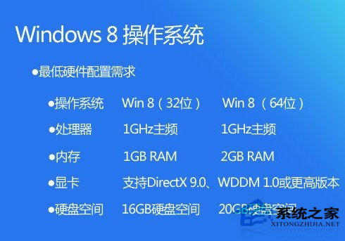 內存只有1G能不能裝Win8.1？