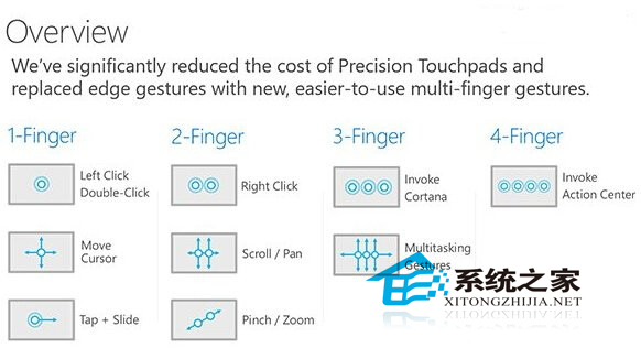  Win10觸摸板的使用技巧