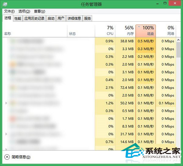  Windows10磁盤使用率100%的解決方法