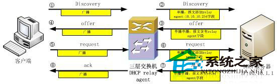 WinXP網絡連接出故障了該如何修復？