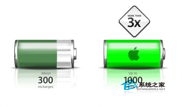  如何查看Macbook電池循環次數