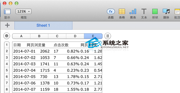  MAC系統Numbers打開csv文件錯位怎麼辦？