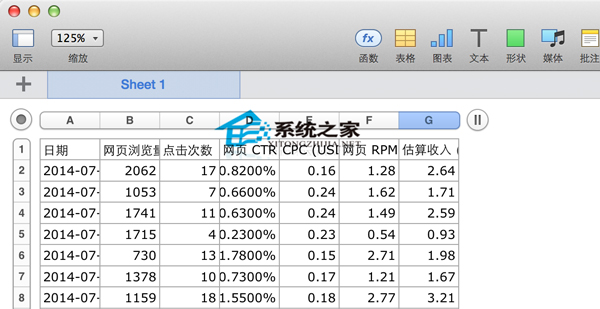  MAC系統Numbers打開csv文件錯位怎麼辦？