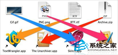  MAC OS X中如何改變默認打開文件應用程序