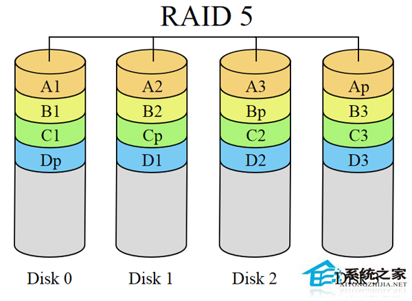 Linux系統常用磁盤陣列介紹