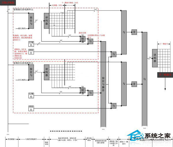 Linux系統硬件路由的轉發原理