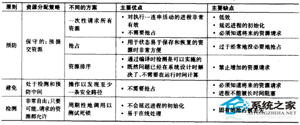 Linux系統進程管理介紹