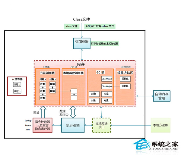 Linux系統Dalvik堆內存的管理與回收介紹