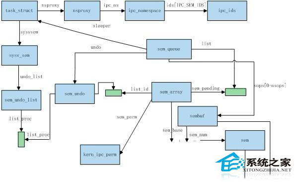 Linux信號機制解析