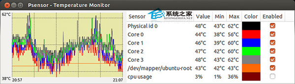  使用psensor監控Linux溫度的方法
