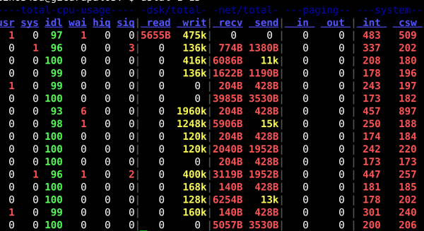  Linux如何安裝使用dstat監控工具