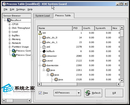  Linux使用KSysguard監控遠端主機的方法
