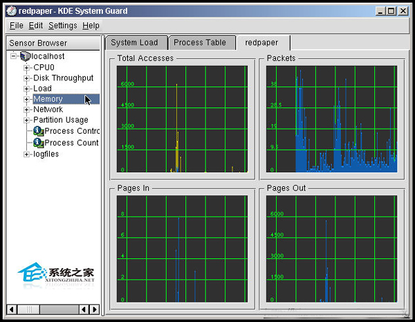  Linux使用KSysguard監控遠端主機的方法