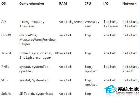  如何解決Unix遷移到Linux系統培訓時遇到的問題