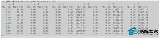  Linux中多路鏡像流量聚合和復制的處理步驟