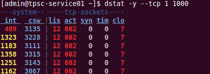  Linux系統監控要用到哪些命令？