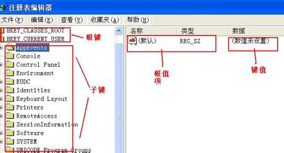 win7系統注冊表不能正常運行該怎麼辦