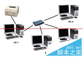 Win7無法保存憑據導致網絡打印機脫機的解決方法