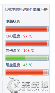 Win7如何判斷CPU溫度過高 三聯