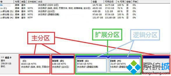 筆記本Win7系統分區出錯無法創建磁盤分區的原因及解決方法 三聯