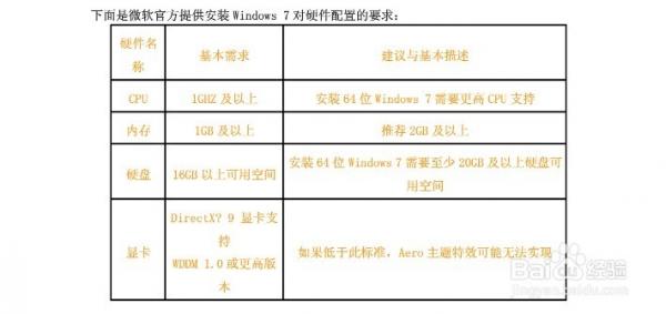 win7最低配置要求是什麼 三聯