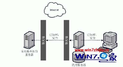 怎麼把win7改為代理服務器隱藏電腦ip地址保護上網安全 三聯