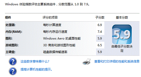 Windows 7下如何開啟與關閉系統分級功能 三聯
