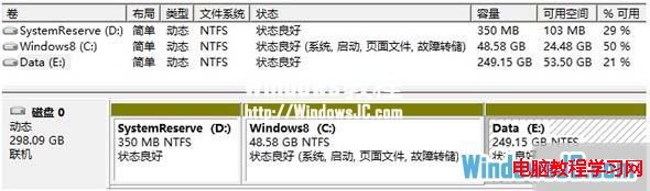 解決安裝Windows8系統後C盤空間顯示0字節問題