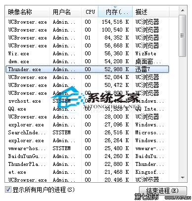 Windows8任務管理器關閉普通進程提示拒絕訪問的解決方法 三聯