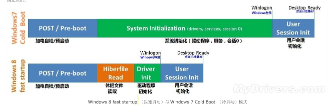 Win8極速啟動的秘密 三聯