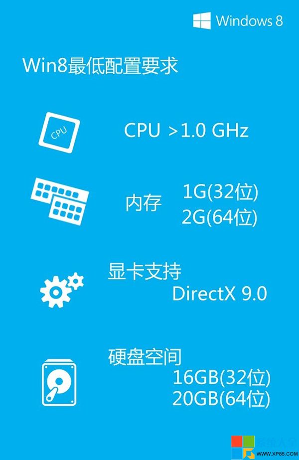 Win8系統配置要求圖解  三聯