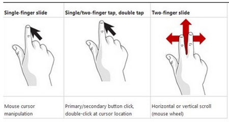 Win8觸控手勢操作教程 三聯
