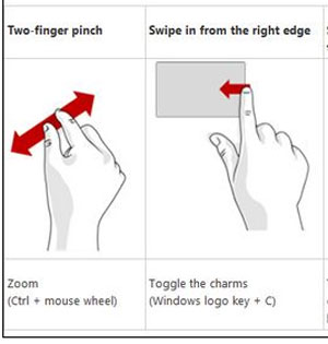 Win8觸控手勢操作教程 