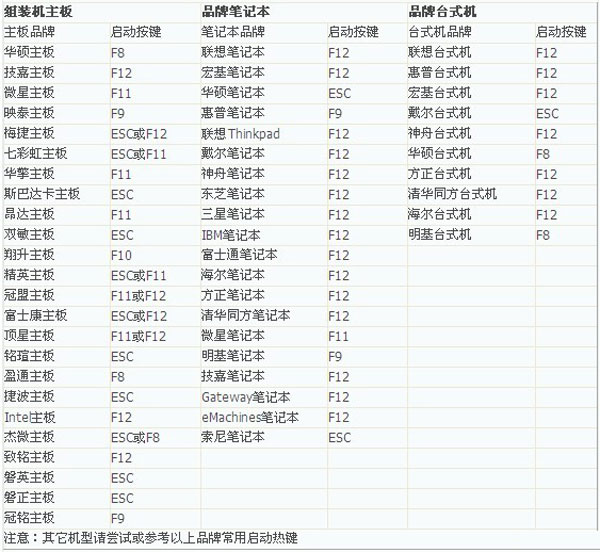 巧用U盤在win8下安裝win7系統的教程