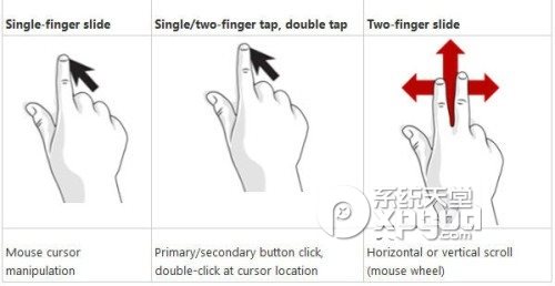 win8手勢操作設置圖文教程  三聯