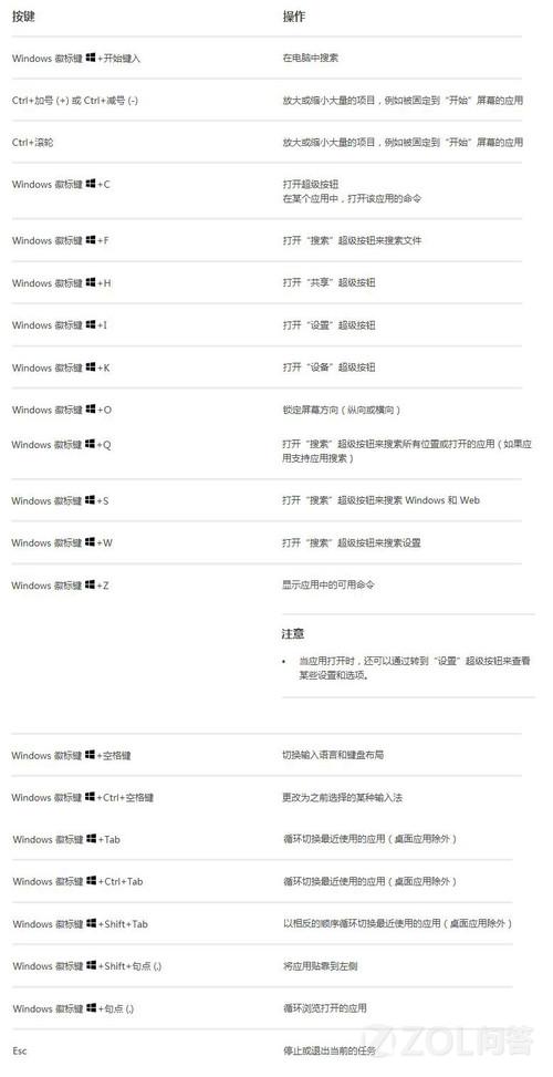 Windows 8.1新鍵盤快捷方式有哪些？ 三聯