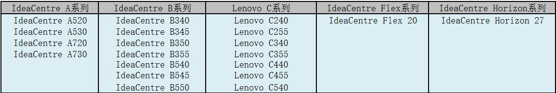 Windows 8的驅動是否能給Windows 8.1用 三聯