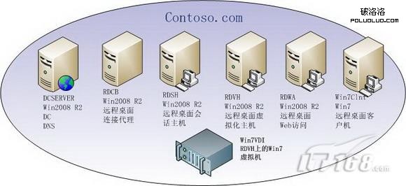 windows8遠程桌面虛擬機配置 三聯