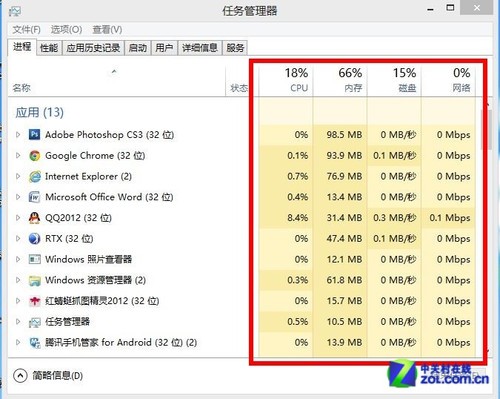 Windows 8系統任務管理器的兩個模式 三聯