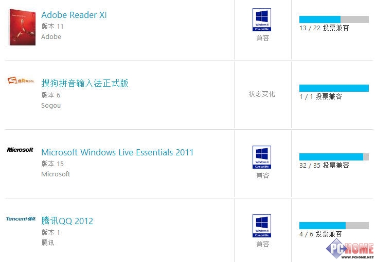 Win8.1軟件兼容性問題解決方法 三聯