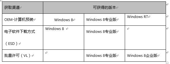 詳解Win8系統獲取授權與降級策略 三聯