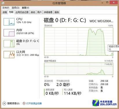 win8關家庭組降低硬盤讀寫 三聯